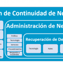  - togaf, transforma tu negocio