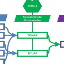  - arquitectura empresarial, evaluacion frameworxs