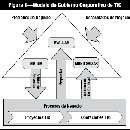  - sistema control transporte, coaching empresarial